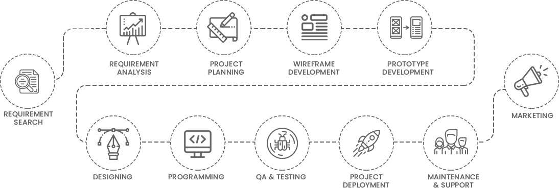 Aboutgif | Best web designers In Hyderabad | MK DIGITALMARE